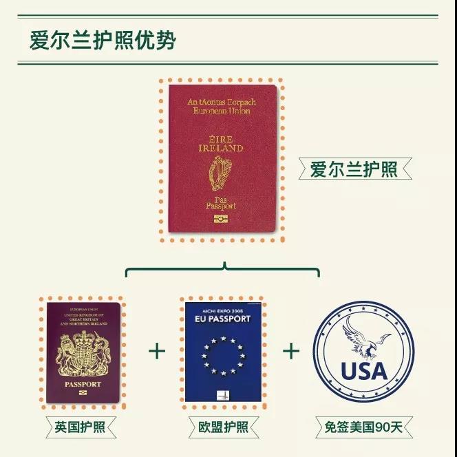 疫情期間，愛爾蘭移民進程會受影響嗎？