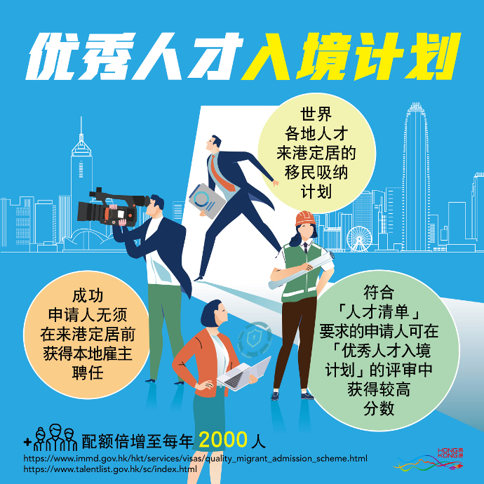 2021最新香港优才计划打分细则,你能打多少分?