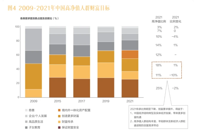 2021中国私人财富报告.png