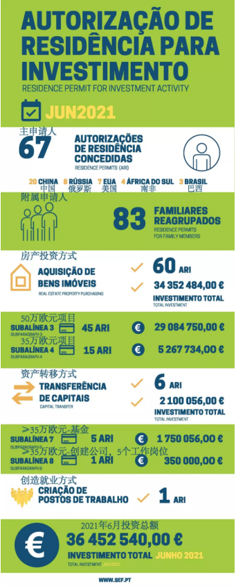 葡萄牙移民数据.png