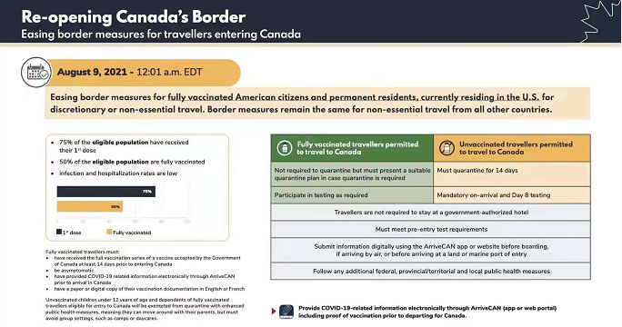 加拿大允许目前居住在美国境内的美国公民和永久居民自由前往加拿大.png