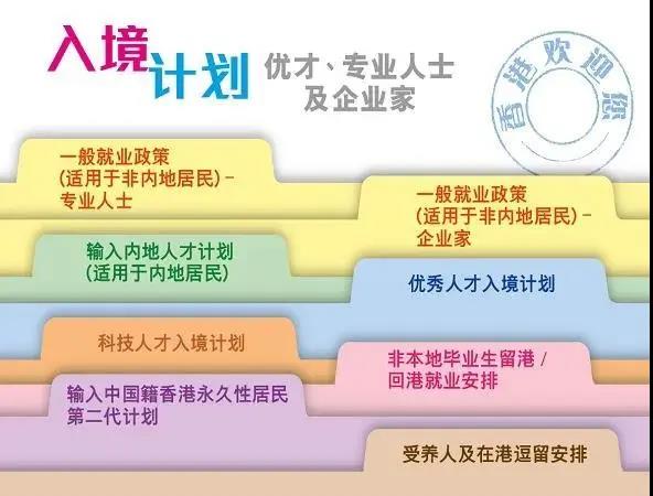 申请香港优才计划被拒了怎么办？还能再次申请吗？