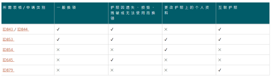 在香港，如何更换国内的护照.png