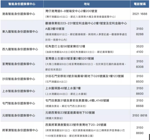 香港身份证换领计划：包括、网上预约、换领时间表、换领地点及常见问题