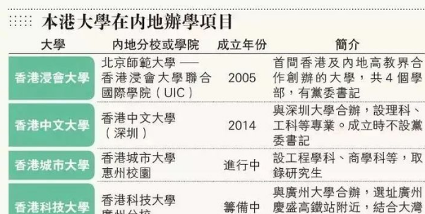满足这个条件内地毕业生也能直接申请香港IANG签证来港就业