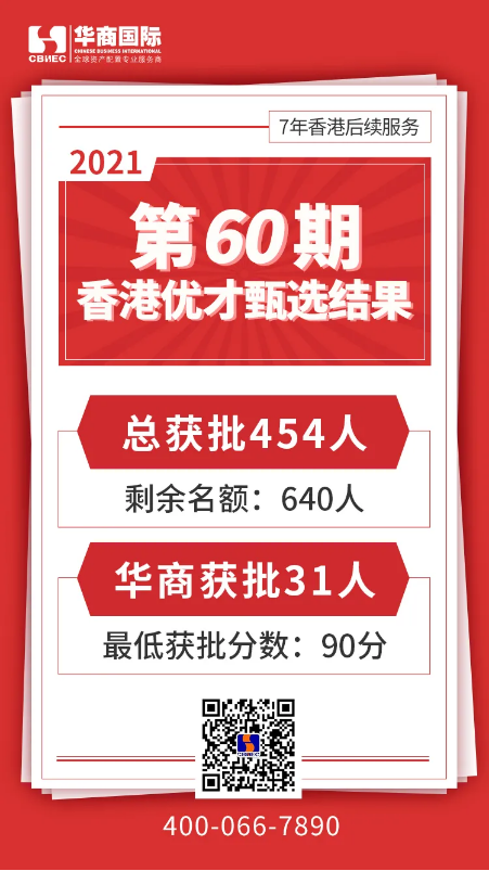 香港优才第60期甄选结果出炉，454人获批！为什么这么多人选择优才